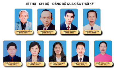CHI BỘ - ĐẢNG BỘ NHÀ TRƯỜNG QUA CÁC THỜI KỲ