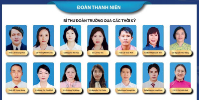 ĐOÀN THANH NIÊN NHÀ TRƯỜNG QUA CÁC THỜI KỲ