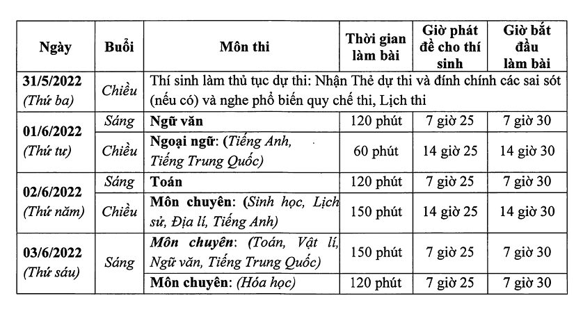 Thông báo số 02 "Về việc tuyển sinh vào lớp 10 trường THPT chuyên Hạ Long năm học 2022 - 2023"