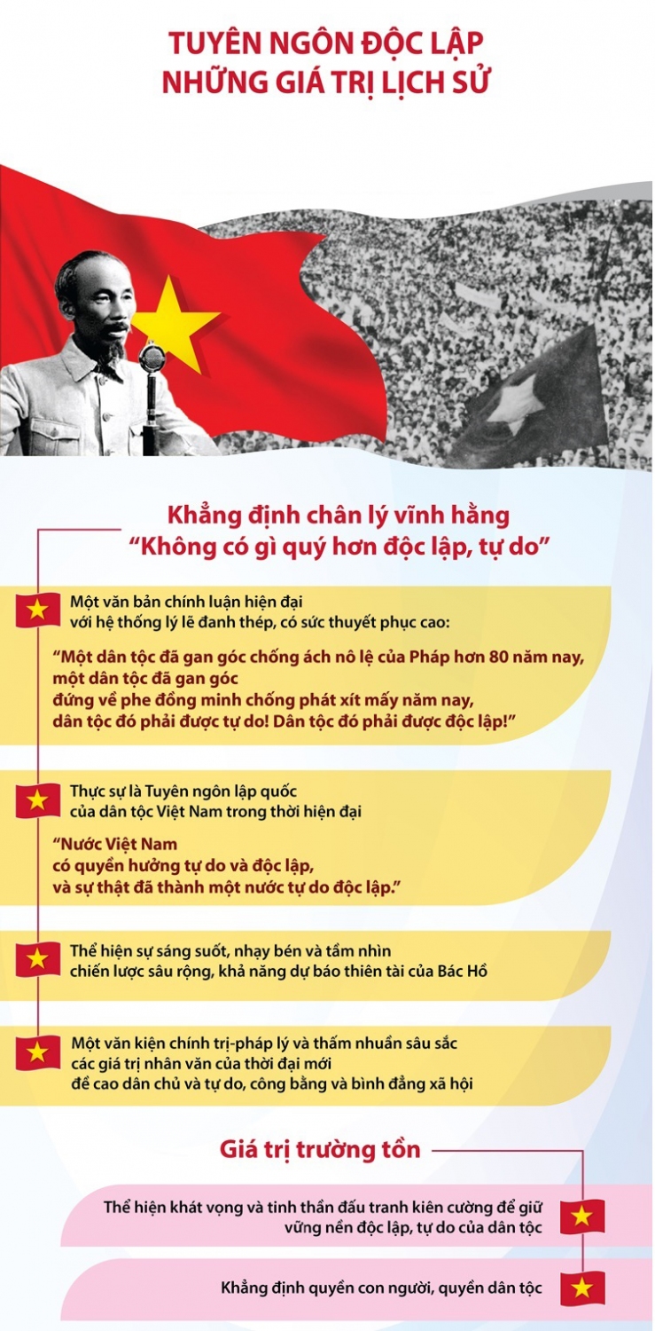 KhongCoGiQuyHonDocLapTuDo